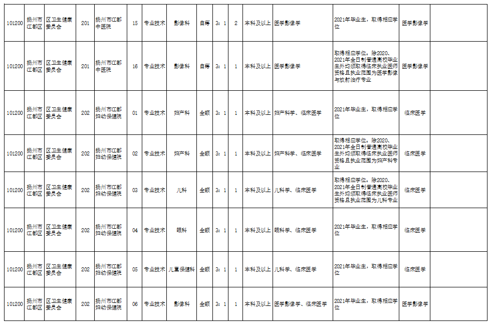 濮陽貨運司機招聘啟事，尋找專業(yè)貨運司機