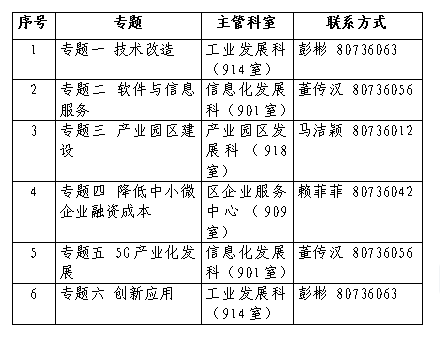 二道區(qū)科學技術和工業(yè)信息化局最新項目進展深度解讀