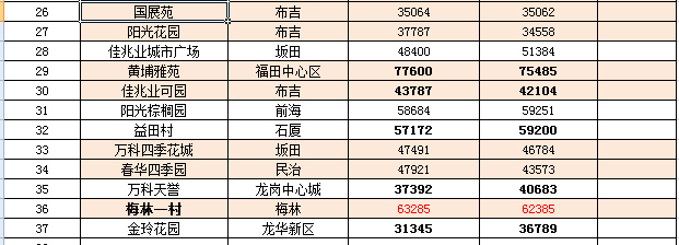 江蘇豐縣房價(jià)最新消息，市場走勢與購房指南