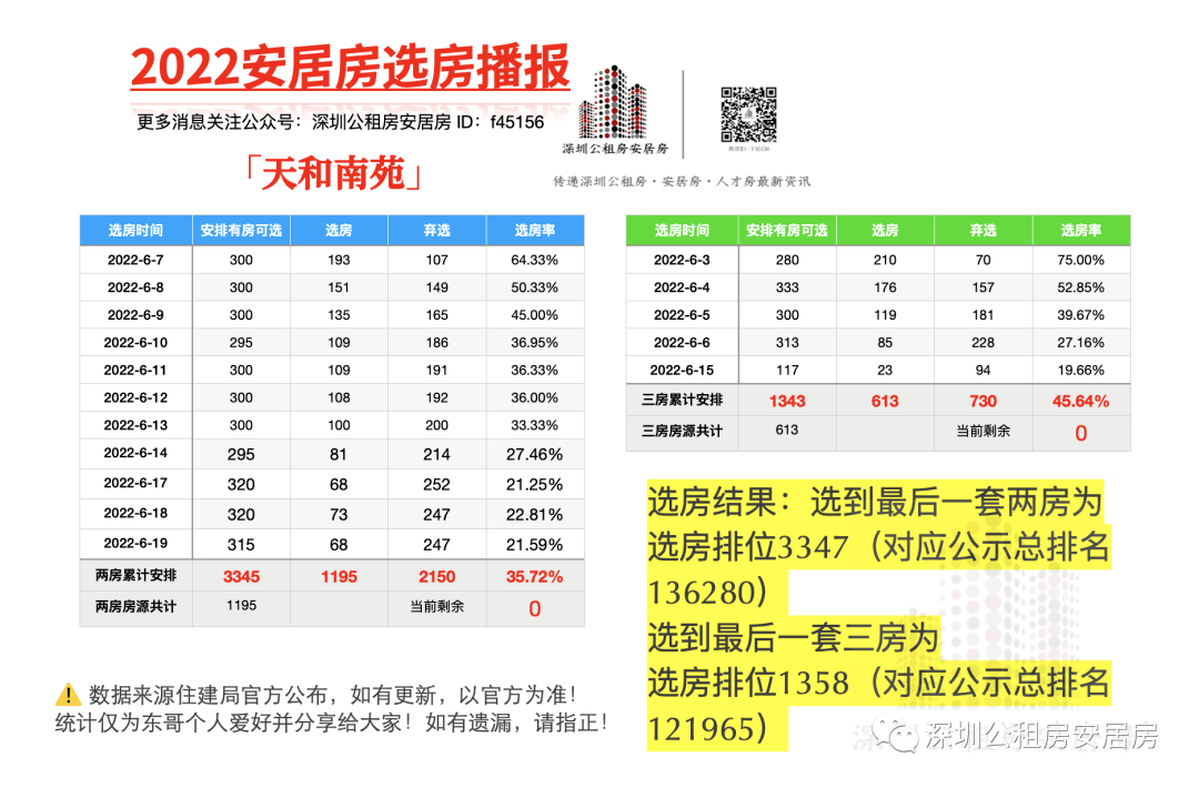 原點(diǎn)龍安居最新動(dòng)態(tài)，樹立理想居住新標(biāo)桿