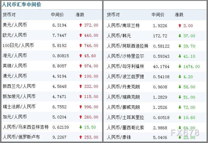 交通銀行外匯牌價最新動態(tài)分析