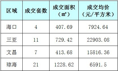 瓊海房?jī)r(jià)走勢(shì)揭秘，最新消息、市場(chǎng)趨勢(shì)與未來(lái)展望