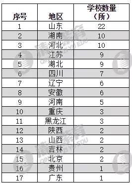 山東高中排名2017最新榜單，教育強省的學府風采探尋