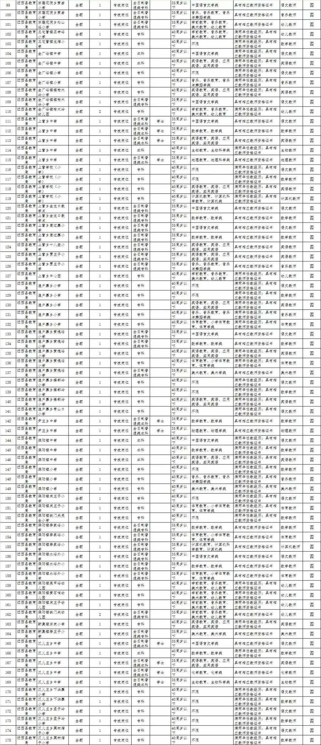 遷西在線招聘最新動態(tài)，職業(yè)發(fā)展的理想選擇平臺