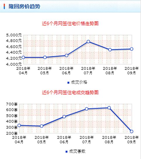 隆回房價走勢最新消息，市場趨勢分析與預測