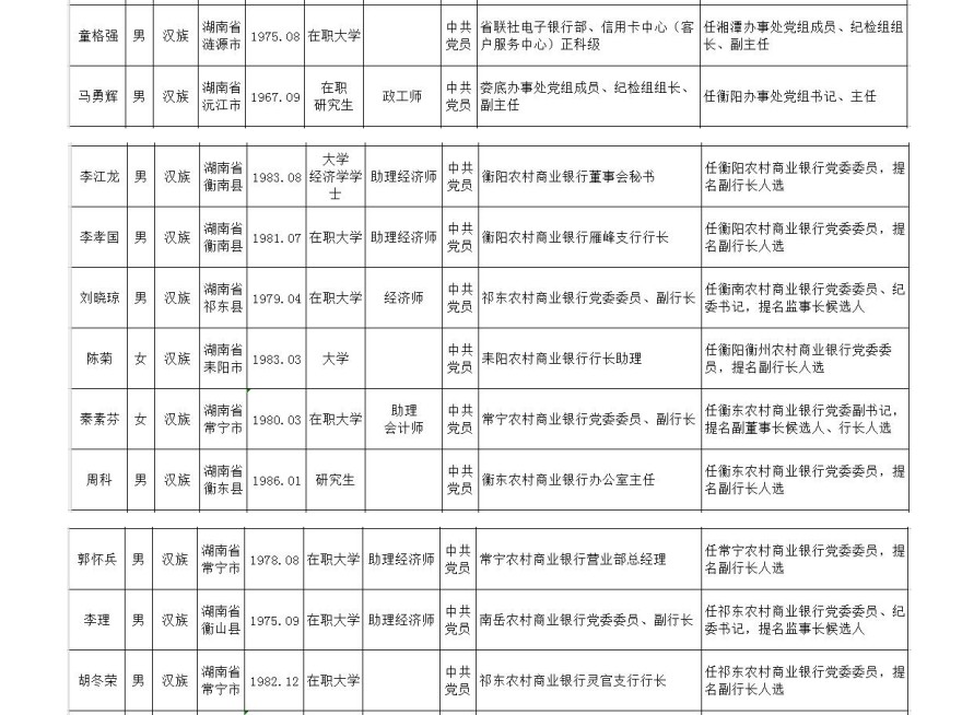 湖南省委最新人事調(diào)整，構(gòu)建新時(shí)代的領(lǐng)導(dǎo)力量