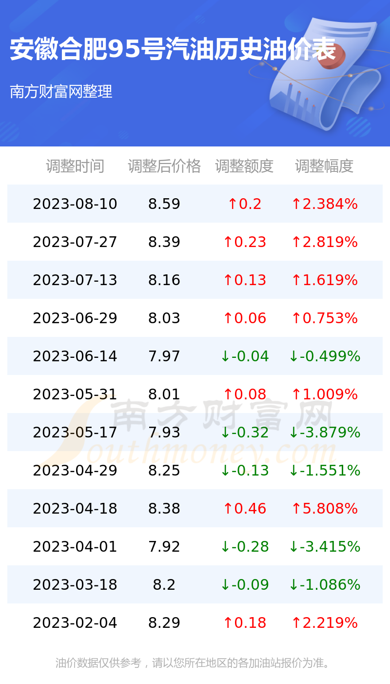 合肥今日油價最新消息，市場走勢與影響因素分析