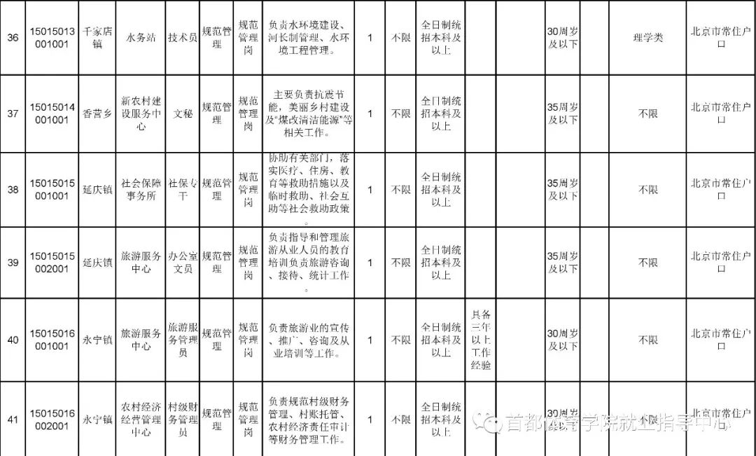 延慶單位招聘啟事，全面保障五險福利，誠邀您的加入