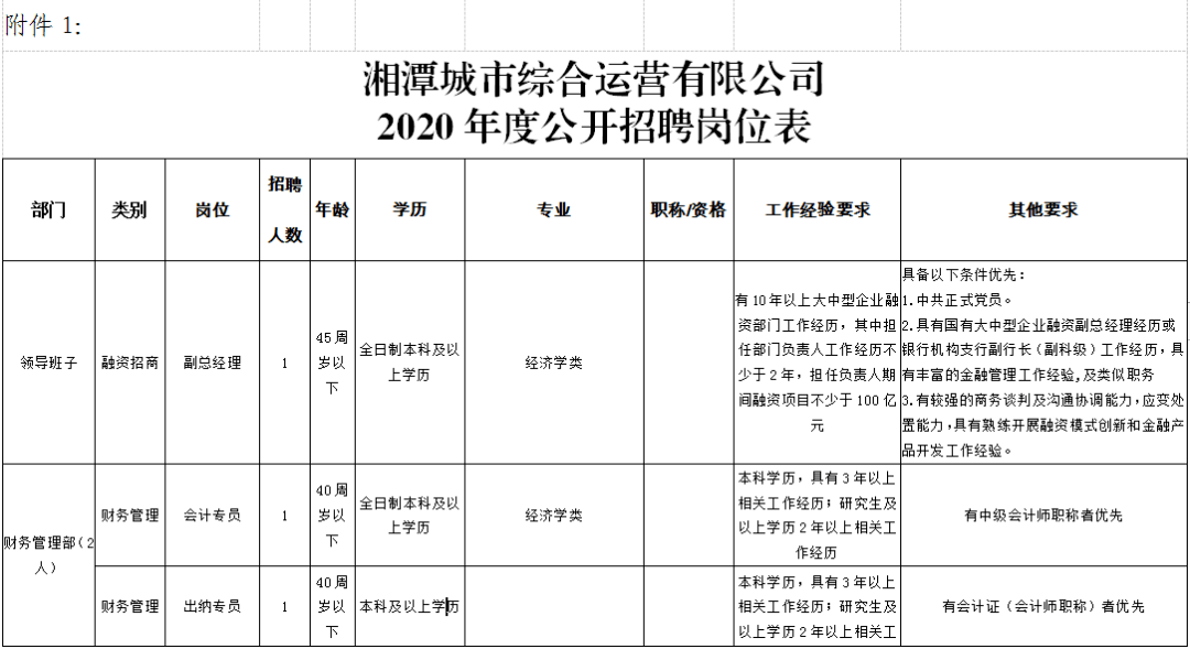 店口湄池最新招工信息大匯總