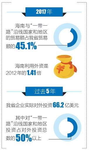 海南跨亞歐最新動態(tài)，連接世界的橋梁，開啟機(jī)遇之窗