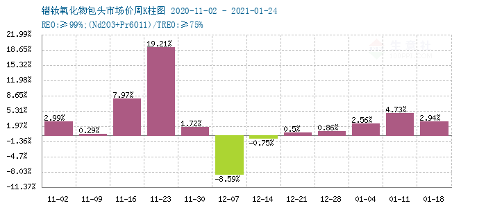 入侵你心i