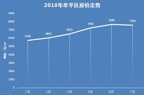 牟平房價最新動態(tài)，市場走勢分析與未來預測