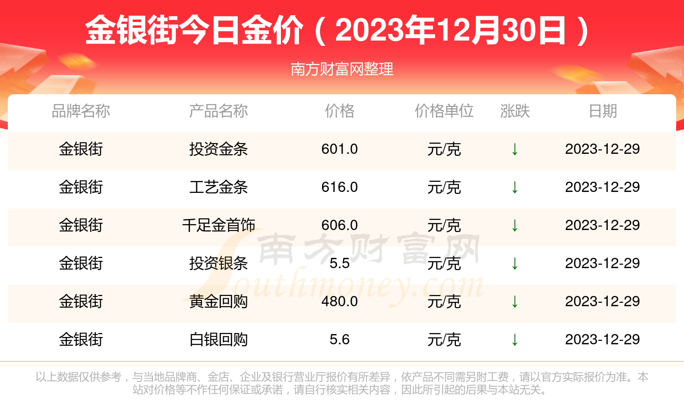 黃金價(jià)格走勢(shì)分析（最新行情報(bào)告，2023年）