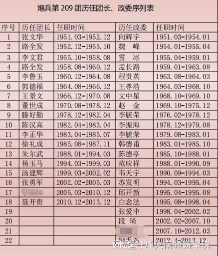 首長(zhǎng)紅人，權(quán)力與魅力的交織最新章節(jié)列表