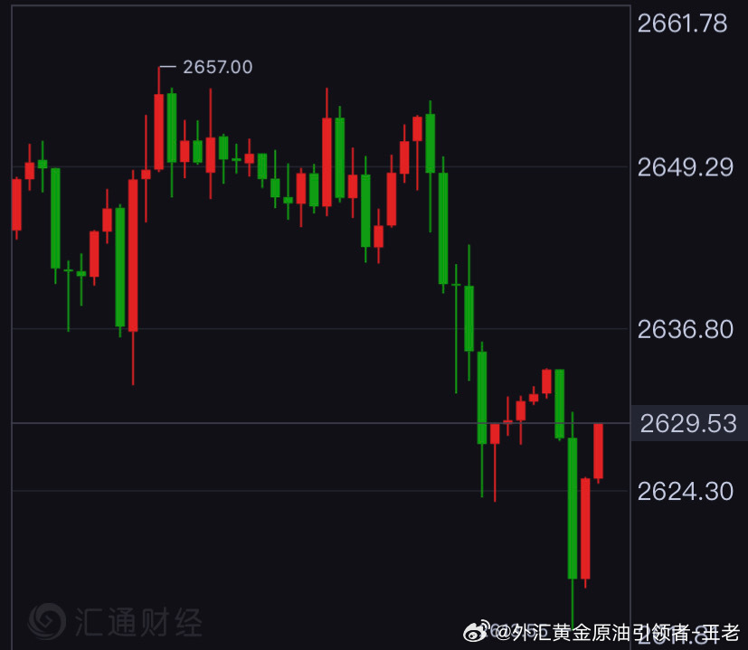 黃金走勢(shì)最新動(dòng)態(tài)，市場(chǎng)動(dòng)向與影響因素深度解析