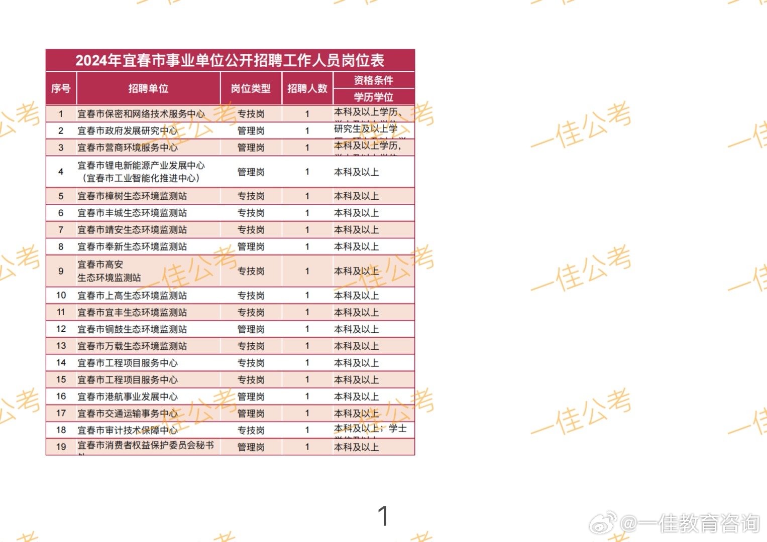 宜春最新招聘信息網(wǎng)，企業(yè)人才橋梁連接處