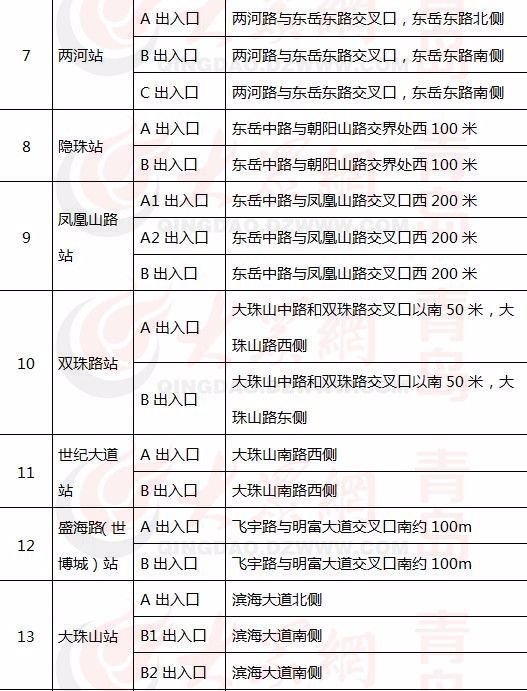 青徐線最新時刻表，城市間的連接紐帶