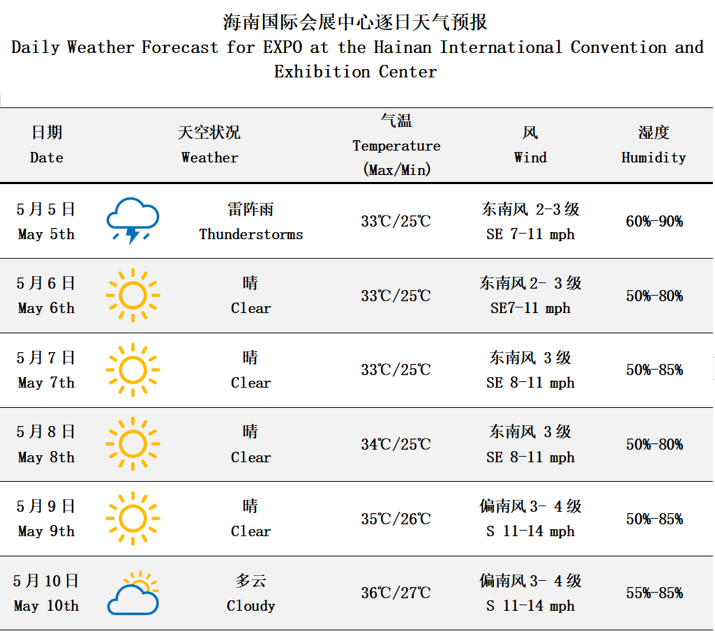 海南臺風(fēng)天氣預(yù)報最新分析