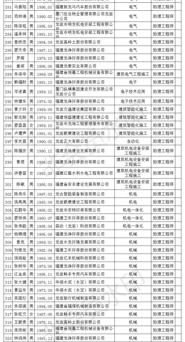 連城縣最新人事公示，人事調(diào)整動(dòng)態(tài)及未來展望