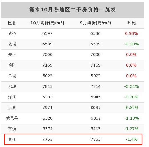 冀州房?jī)r(jià)走勢(shì)揭秘，最新消息、市場(chǎng)趨勢(shì)與未來展望