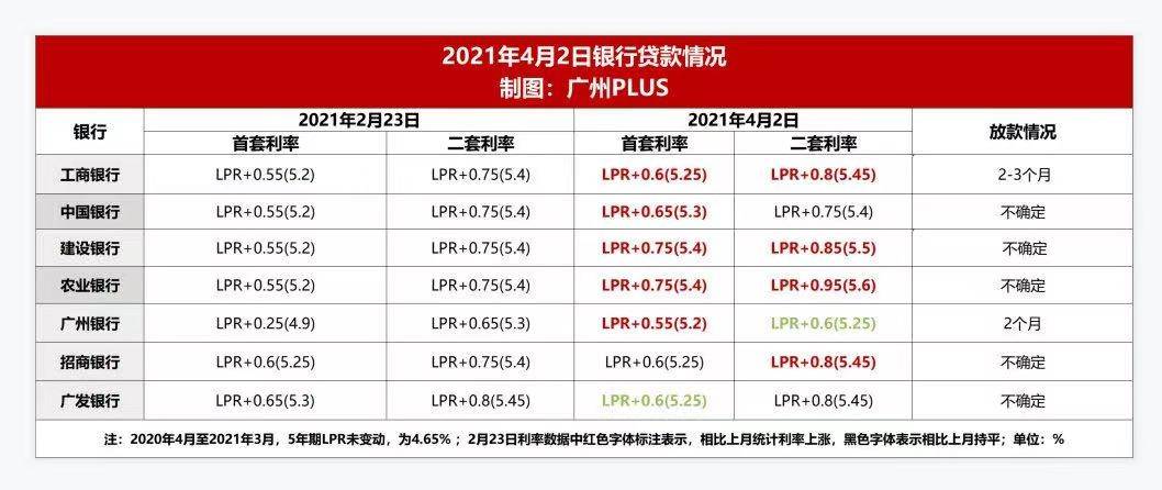 南充銀行最新房貸利率及其對房地產(chǎn)市場的深遠影響