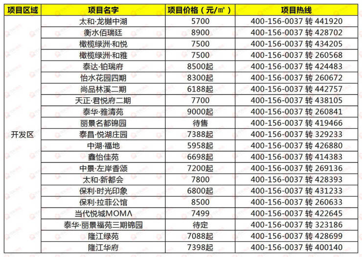 河北衡水房?jī)r(jià)最新消息，市場(chǎng)走勢(shì)與未來(lái)展望