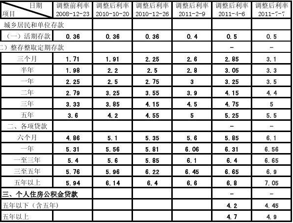 央行貸款基準(zhǔn)利率2017最新動(dòng)態(tài)與影響深度解析