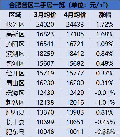 安徽合肥房?jī)r(jià)最新消息，市場(chǎng)走勢(shì)、影響因素及未來展望