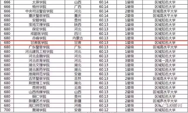 甘肅大學(xué)最新排名揭曉，探尋甘肅教育的璀璨明珠，2017年排名一覽